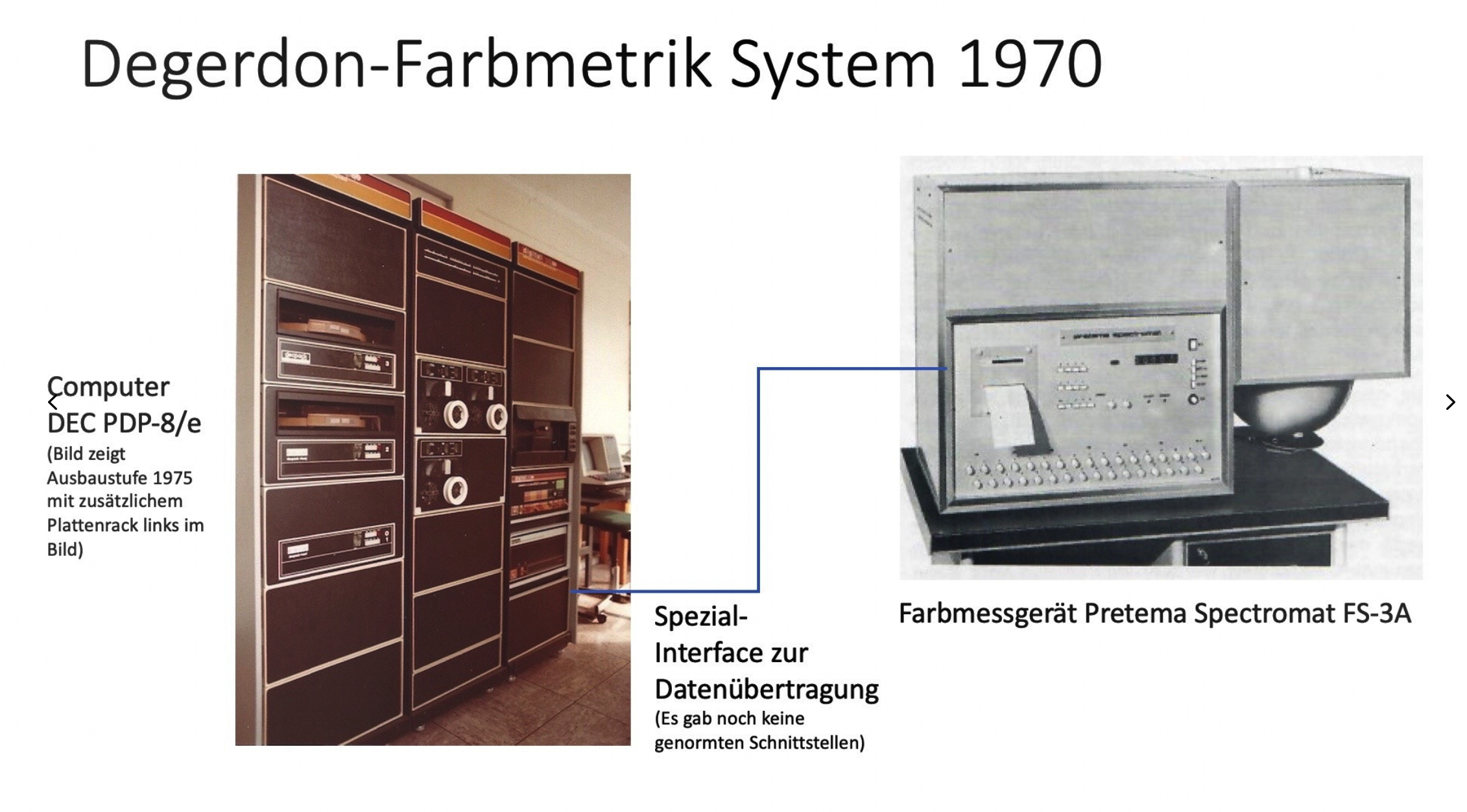 Degerdon-Farbmetrik System 1970